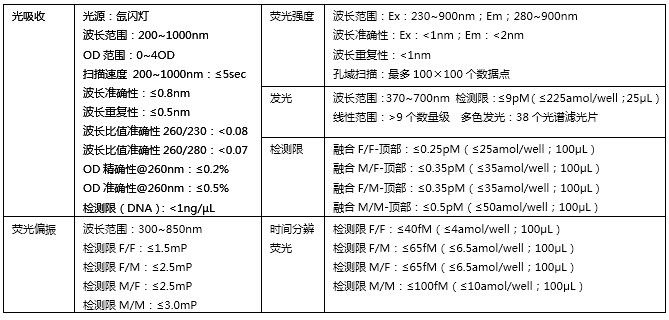 Tecan Spark 主要技術參數.jpg